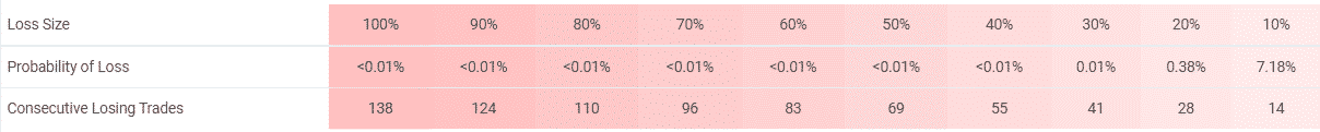 XFXea risks