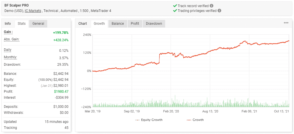 Live trading statistics