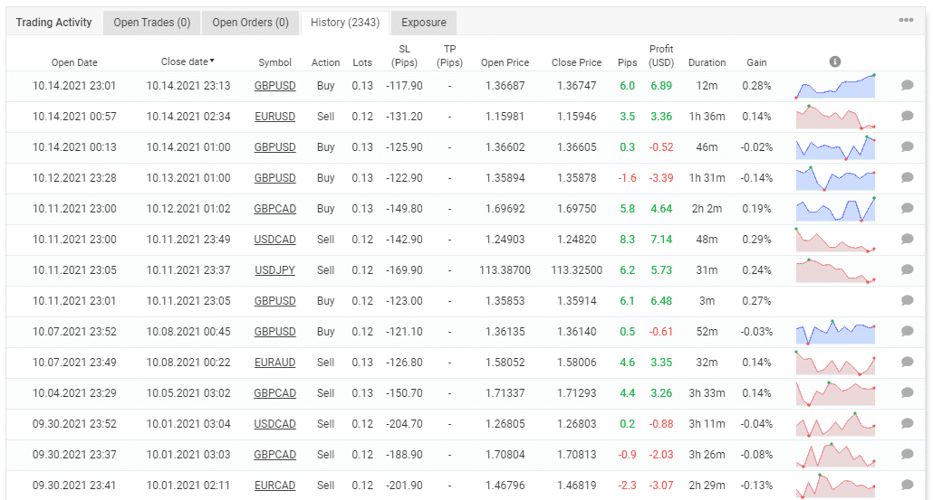 History of trading