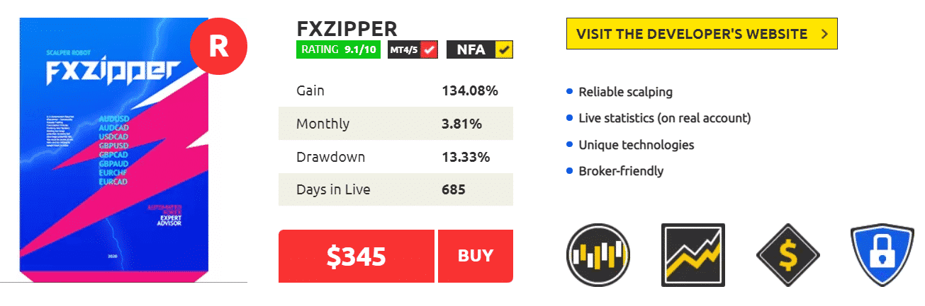 FX Zipper’s page on Forex Store