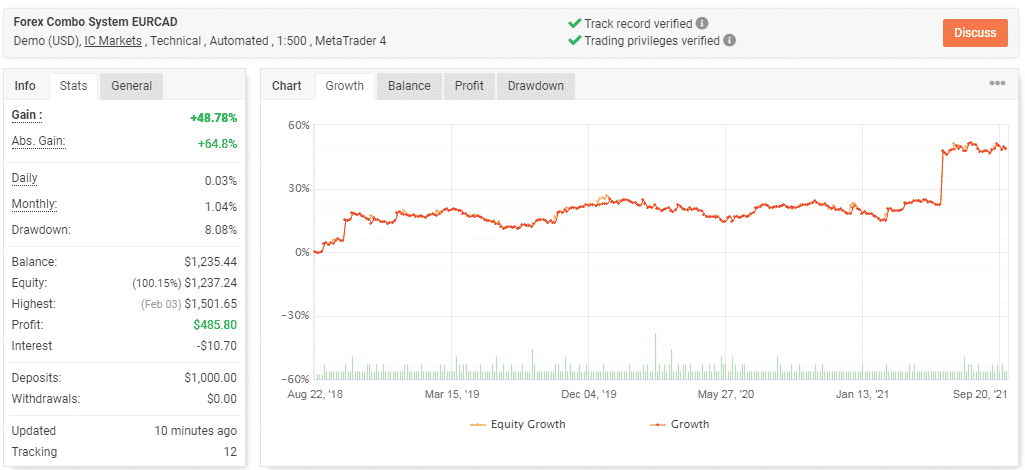 Live trading stats