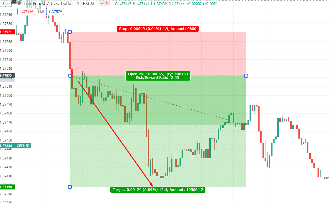 GBP/USD hedge trade  — short position