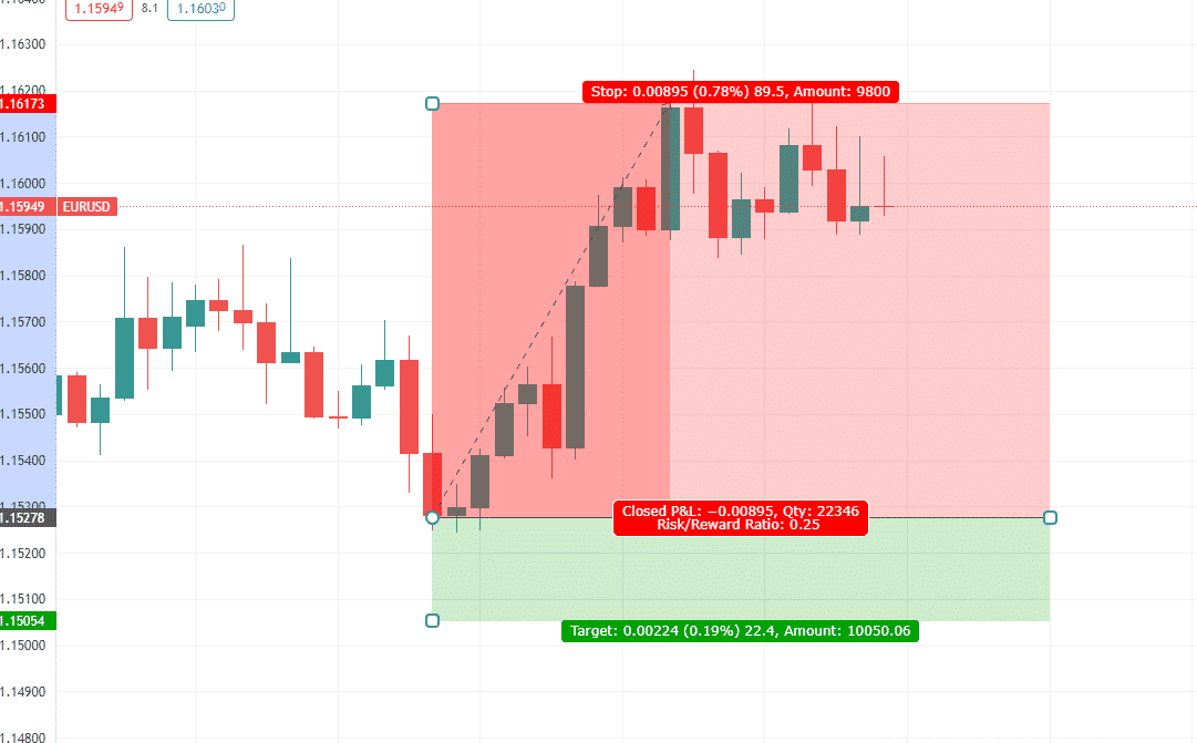 EUR/USD hedge trade — long position