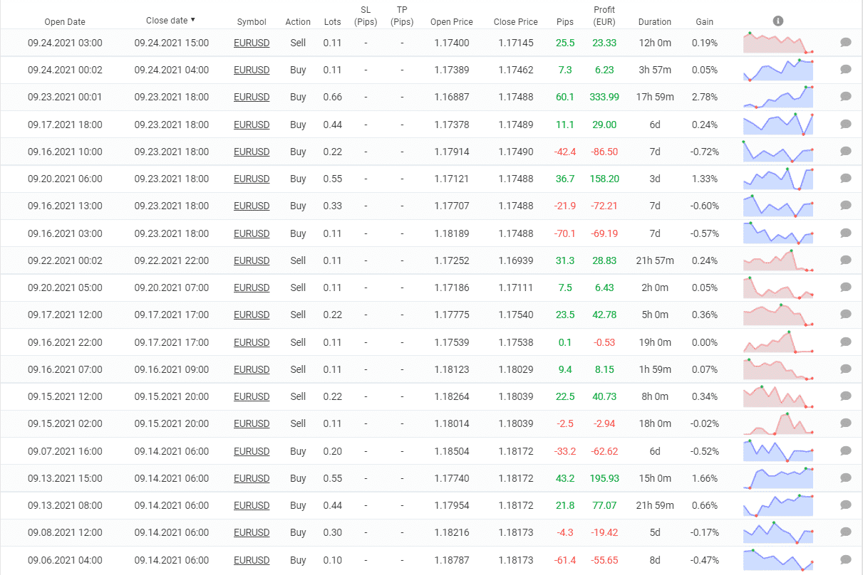 Trading history of Hippo Trader Pro