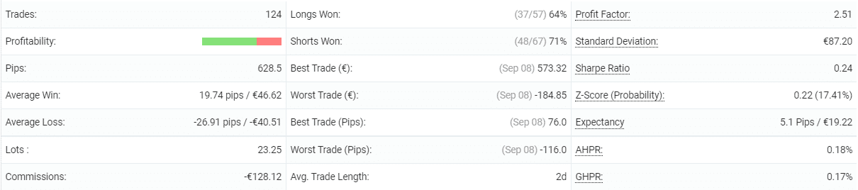 Hippo Trader Pro statistics