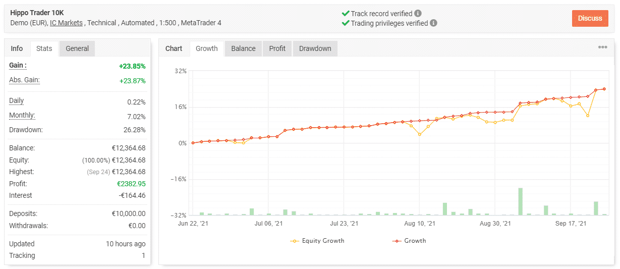 Hippo Trader Pro trading results