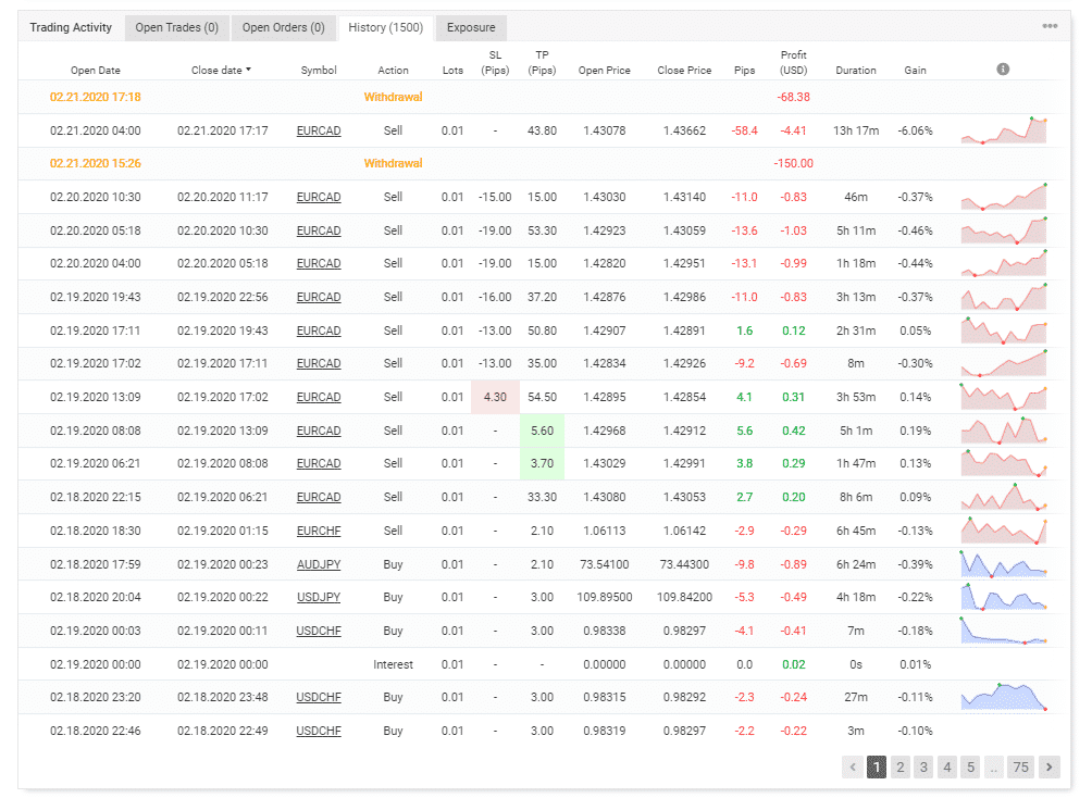 Trading record on Myfxbook