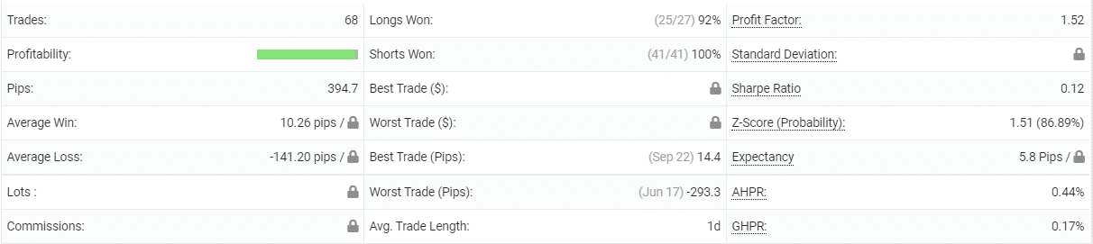 Trading statistics of Ohlsen Trading