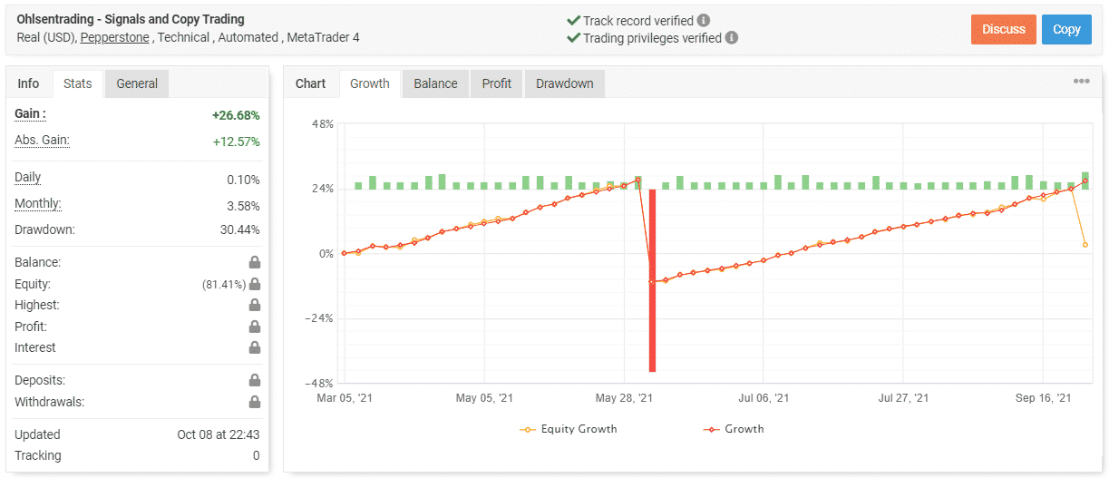 Ohlsen Trading live trading results