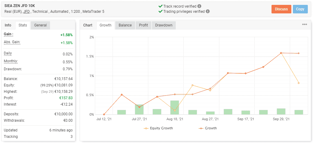 SIEA Zen’s live trading stats