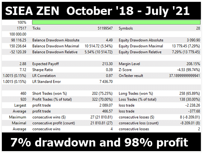 Backtest results