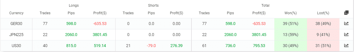 Tip Toe Hippo trading pairs