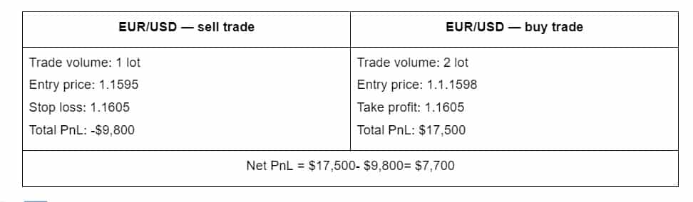 sell trade/buy trade