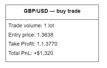 GBP/USD — buy trade