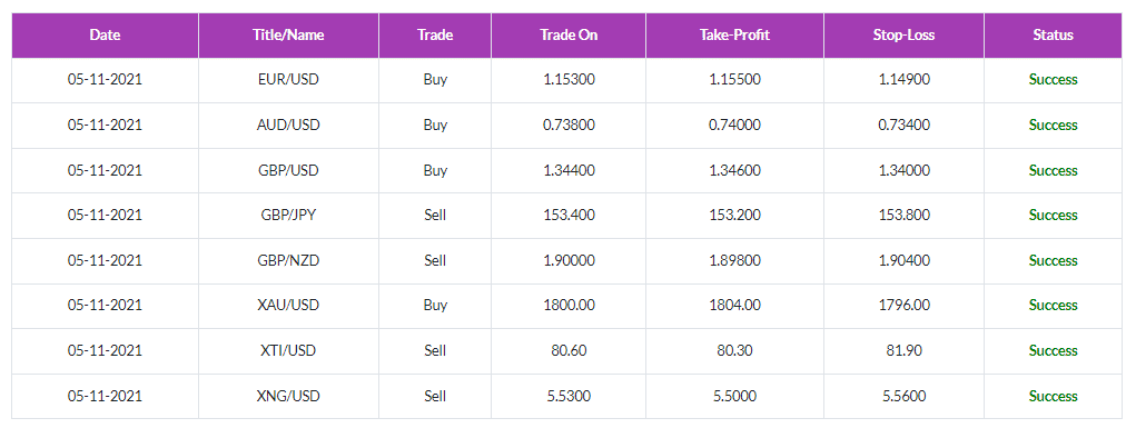 The trading history