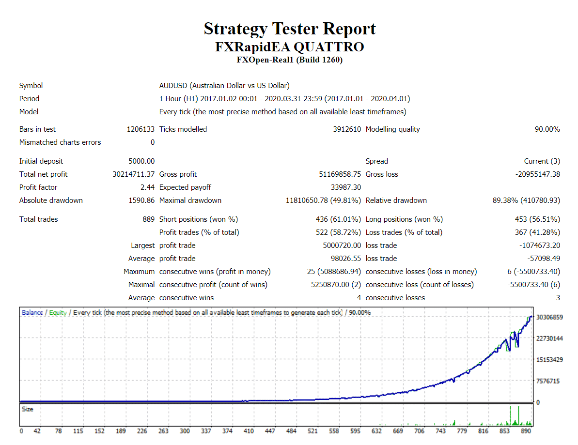 FXRapidEA backtest report