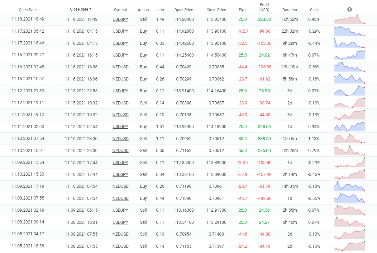 FXRapidEA closed orders