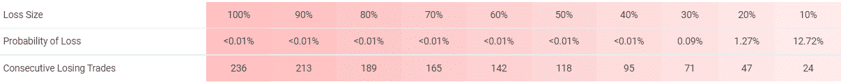 FXRapidEA risks