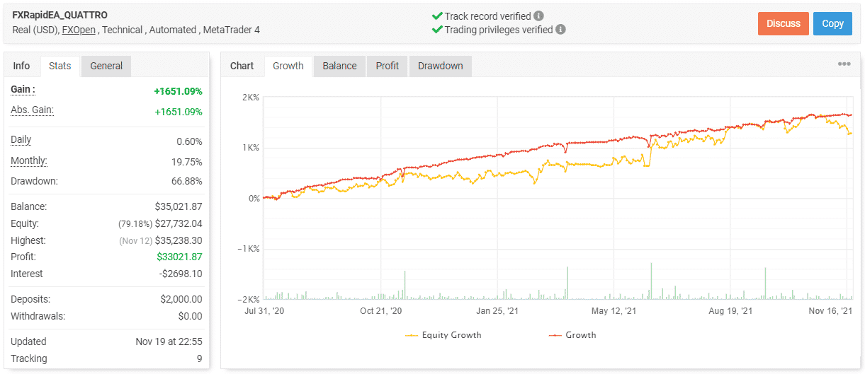 FXRapidEA trading results