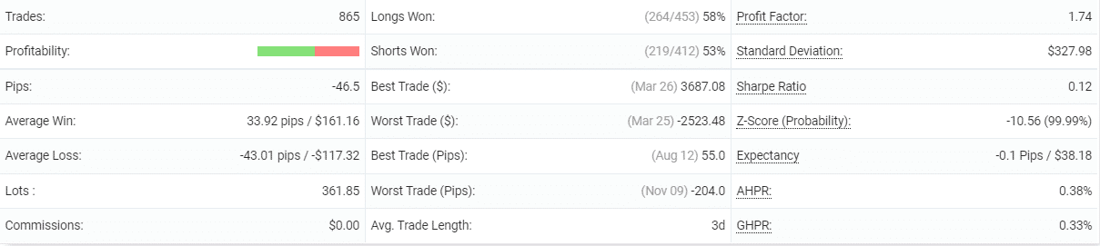 FXRapidEA statistics