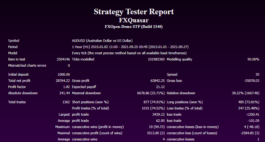 Backtest statistics