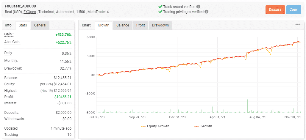 Live trading data