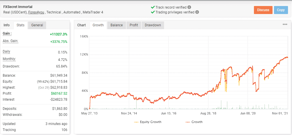 Growth curve of FXSecret Immortal