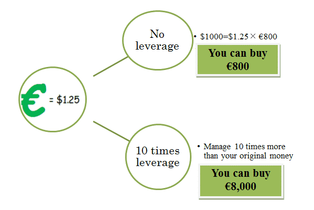 Calculation