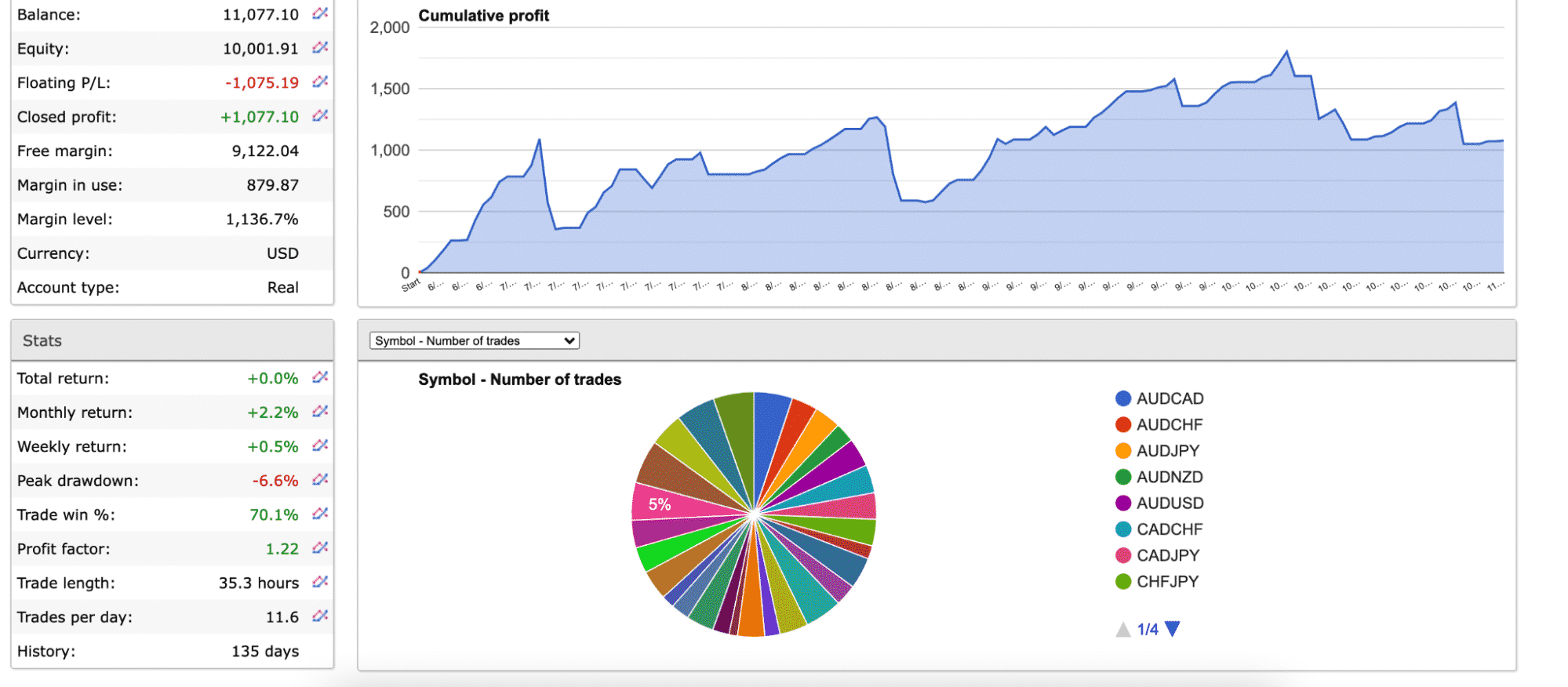 Long-term trade performance