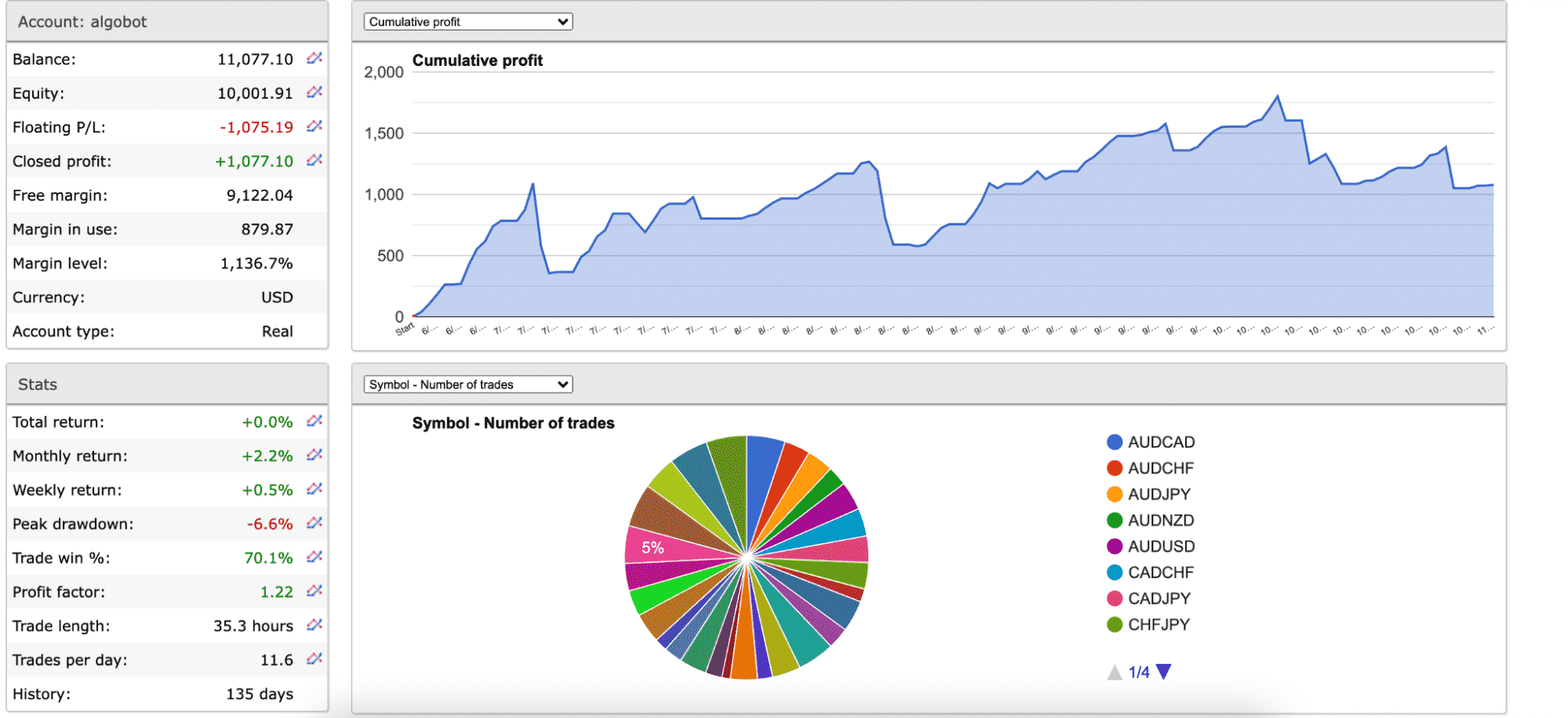 Algo trading performance