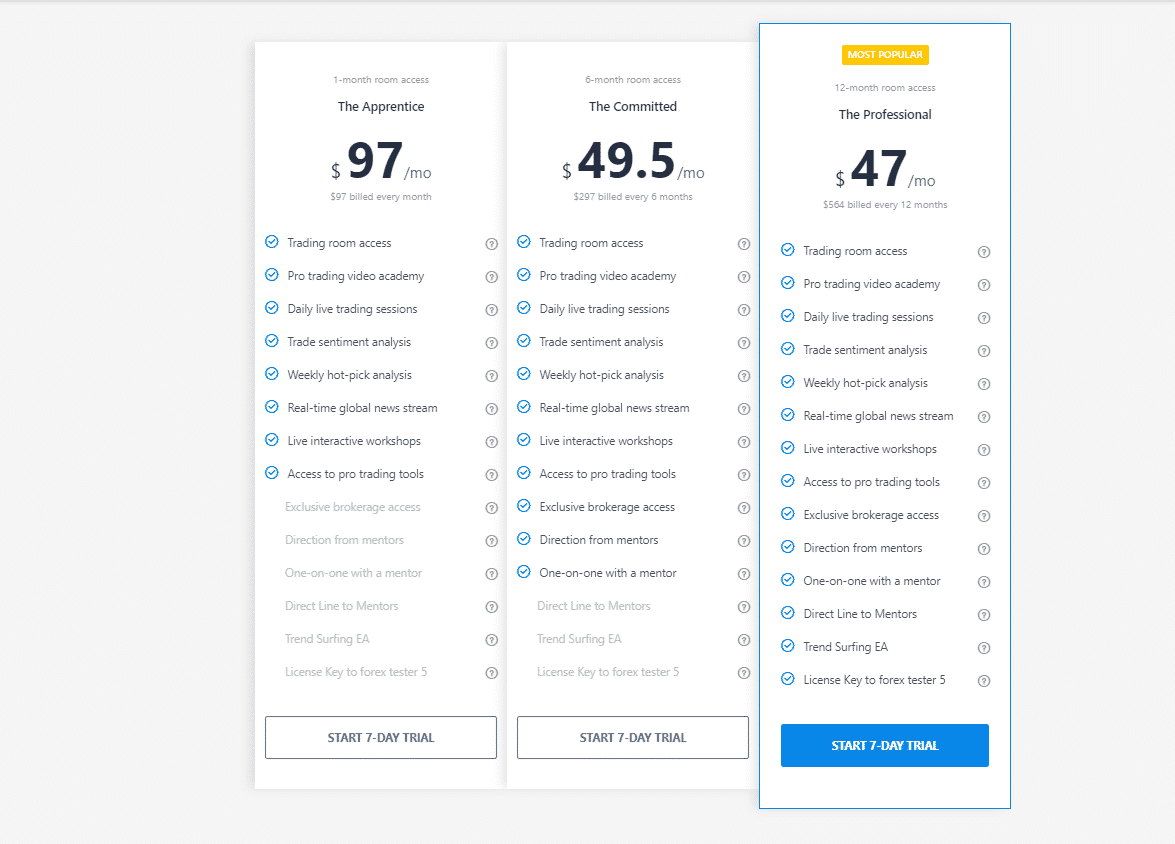 Pricing plans of ForexSignals.com