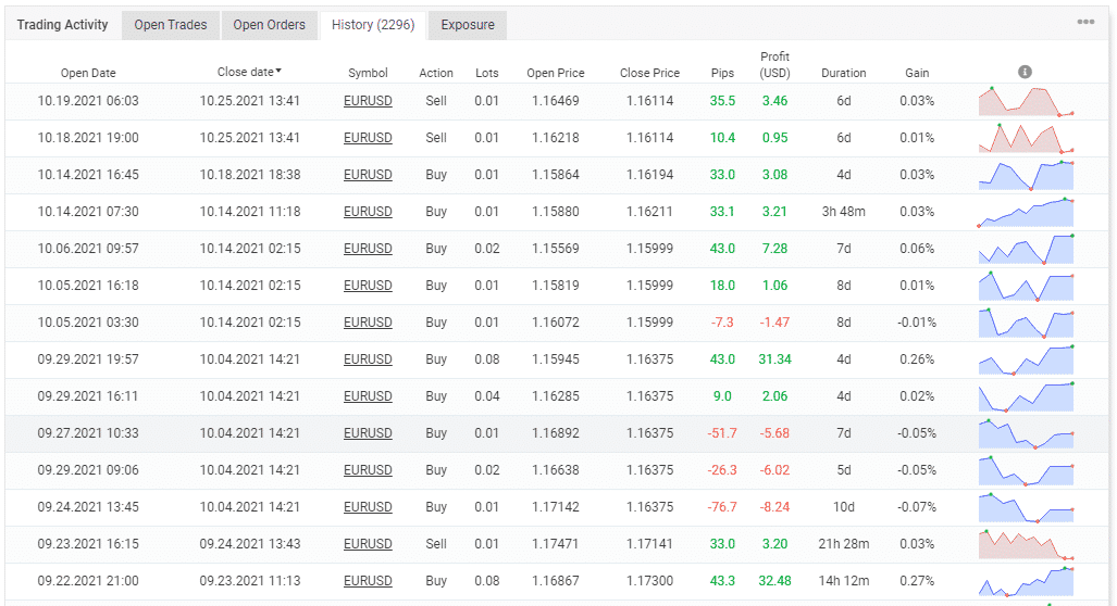 Trading history