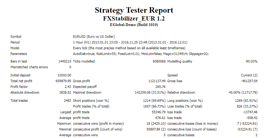 Backtest report