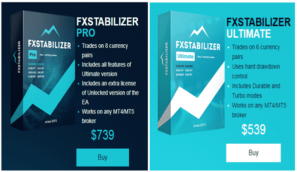 FXStabilizer’s pricing plans