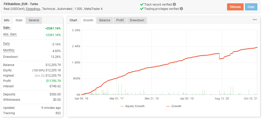 Live trading stats