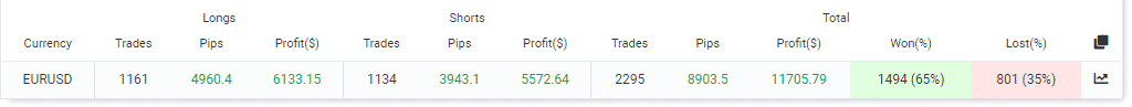 Trading summary