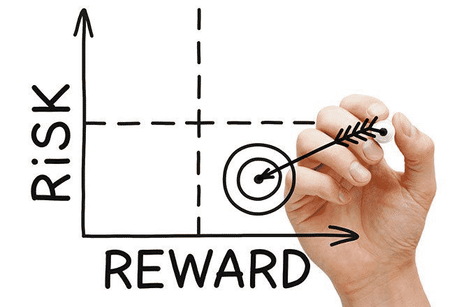 Determine your risk to reward ratio 