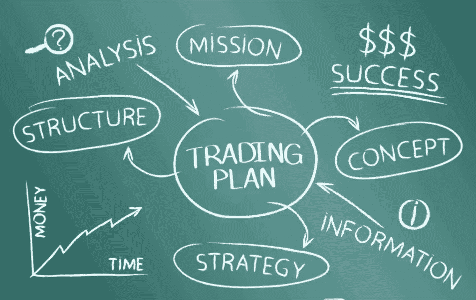 Sticking to a trading plan