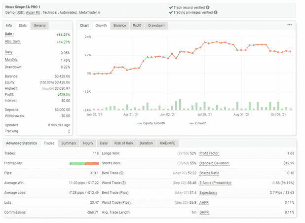 Trading stats and performance