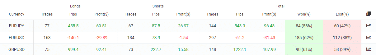 Omega Trend EA trading pairs