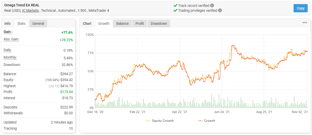 Omega Trend EA trading results