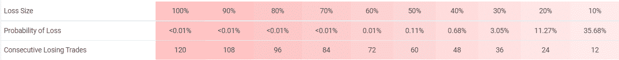 Omega Trend EA risks