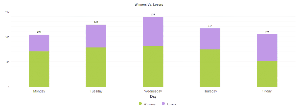 Omega Trend EA daily activities