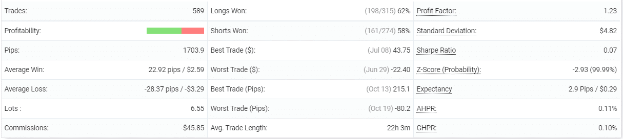 Omega Trend EA trading details