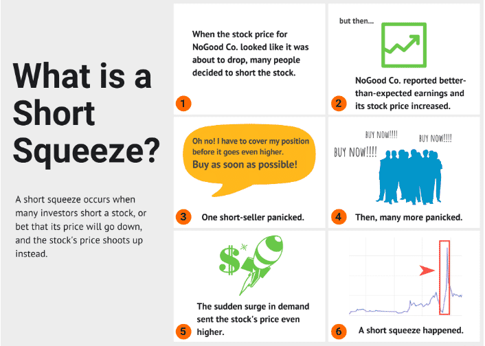 Explanation of short squeeze