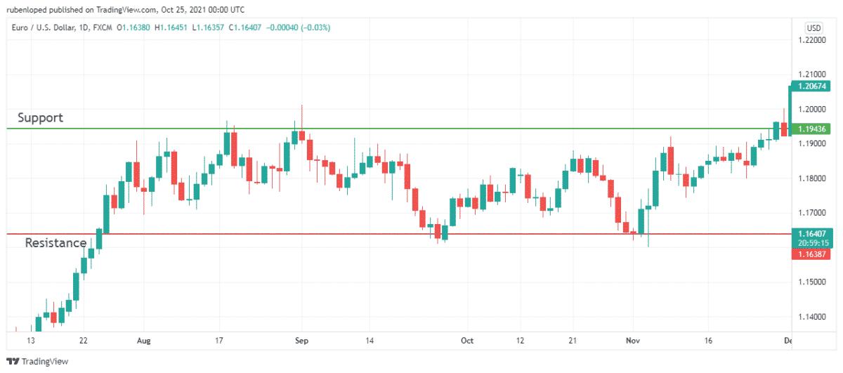 Trading Plan Forex Template: 5 Tips to Create It • Top FX Managers