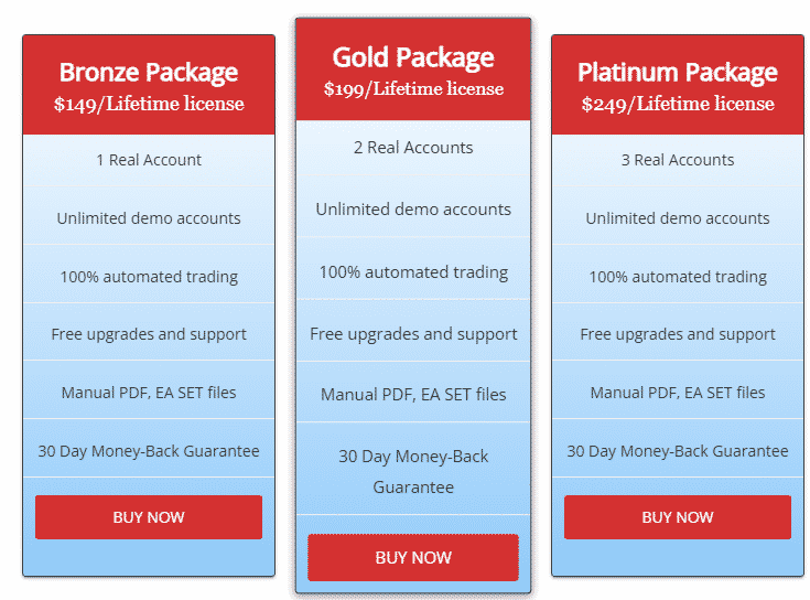 Pricing packages