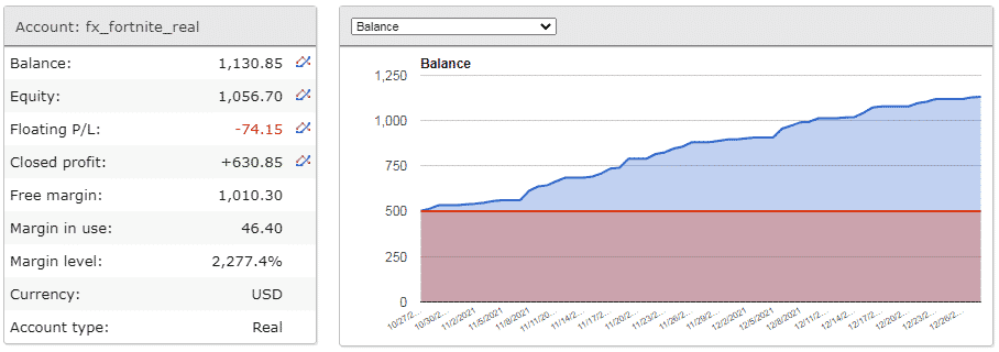 Live trading stats