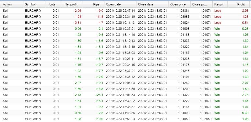 Trading history