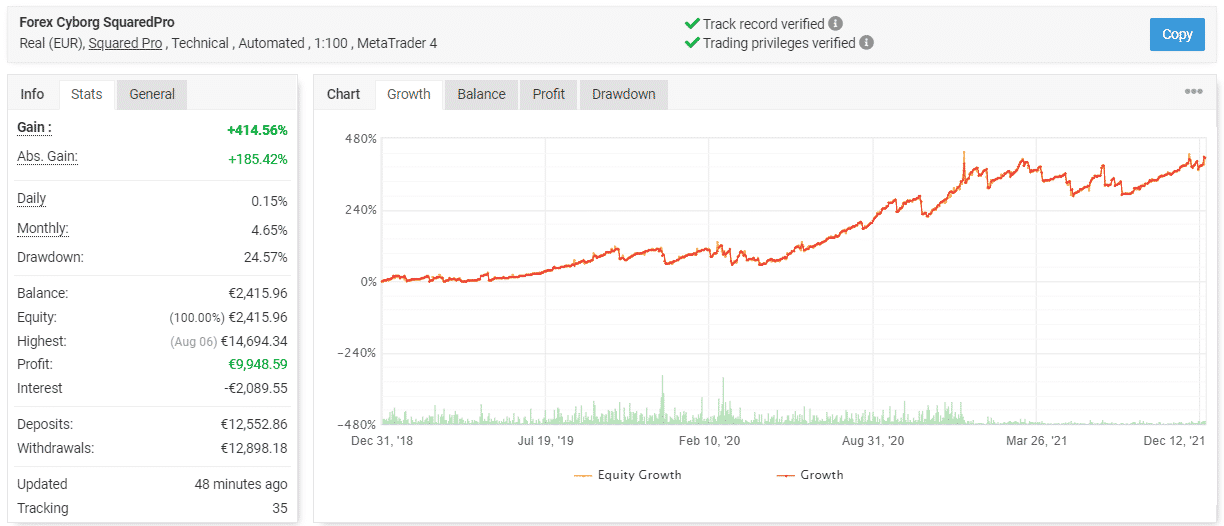 Forex Cyborg trading results